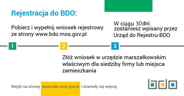 smieci BDO 1
